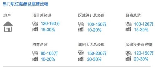 当技术变革来袭 人工智能基础软件开发如何重塑行业格局与薪酬前景