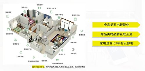 AIoT智能家电软硬件一体解决方案 全面赋能家电品牌智能升级与人工智能基础软件开发