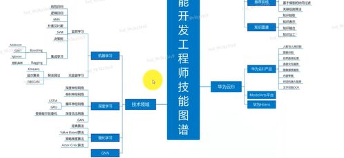 人工智能基础概念、产业发展与华为全栈全场景AI战略解析