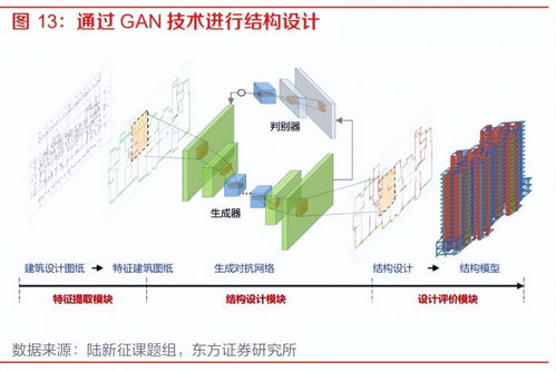 人工智能行业专题报告 大模型应用百花齐放，AI发展进入新时代——聚焦人工智能基础软件开发