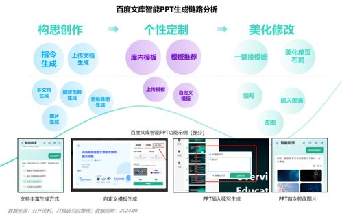 AI赋能 告别PPT之痛，八成职场用户迎来效率革命