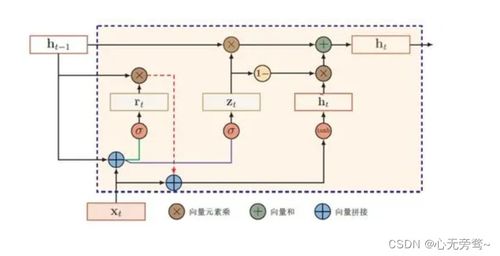 人工智能入门基础 软件基础与正确开启AI世界之门