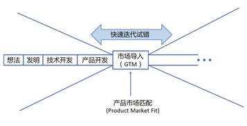 陆奇谈AI时代新挑战 芯片与底层软件的全面重构与基础软件开发机遇