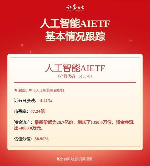 工信部政策驱动智能产业腾飞 人工智能AI ETF 515070上涨1.43%助力基础软件开发