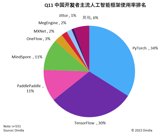 预训练大模型与AI for Science成焦点 人工智能基础软件的破局之道