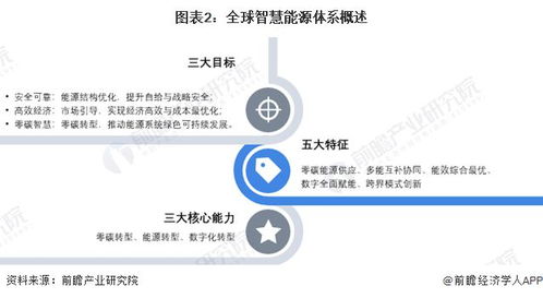 2024年全球智慧能源管理系统市场发展概况及趋势分析